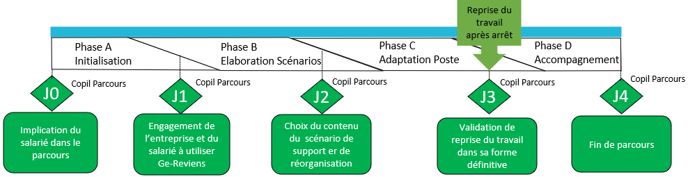 retour à l'emploi