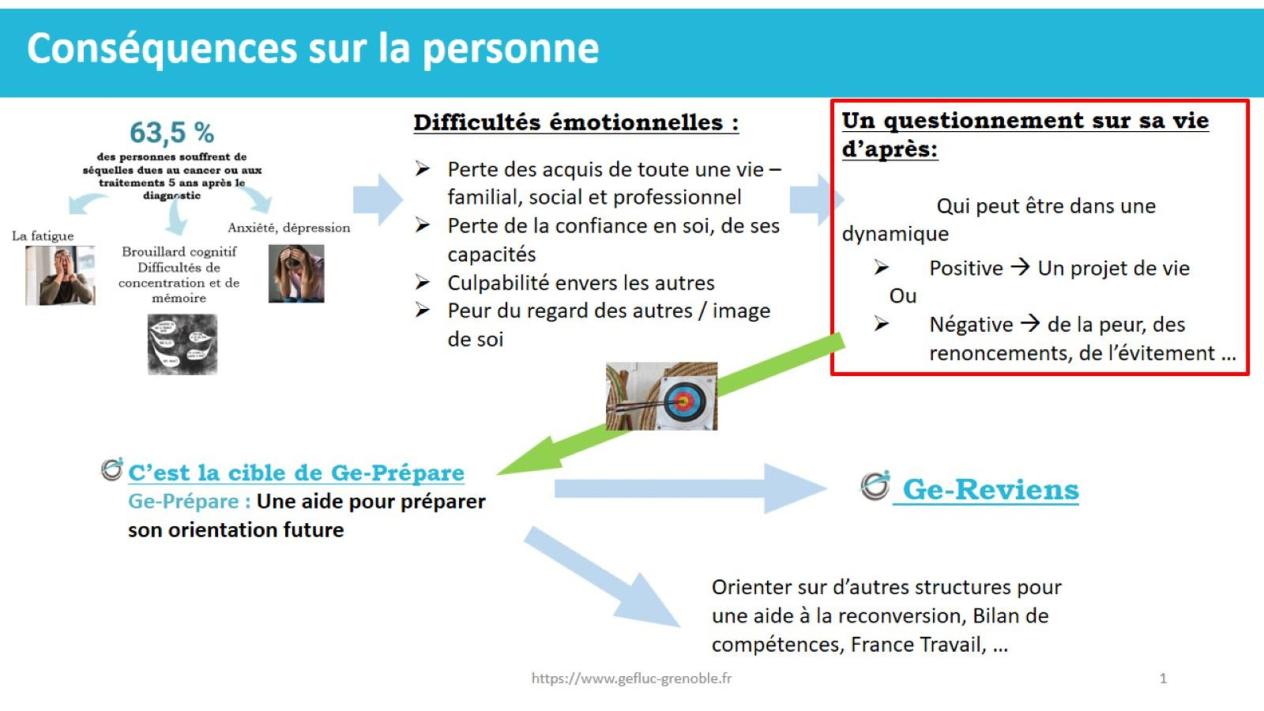 Présentation1